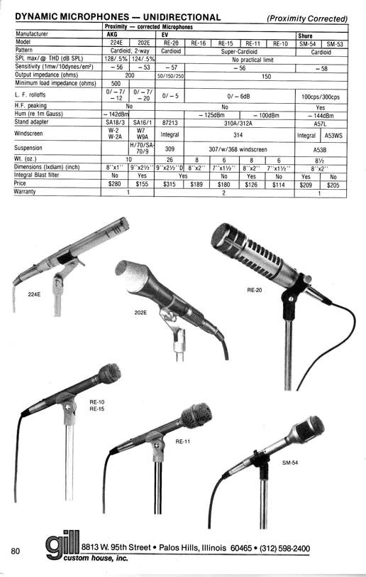 Proximity Microphones