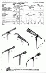 Proximity Mics