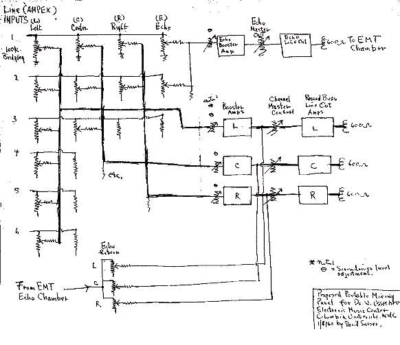 Studio Three Mixer 1